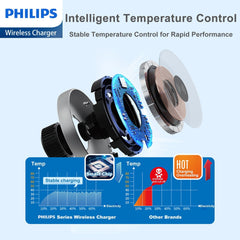 Philips Magnetic Wireless Charger Magsafe, 2m Type C Qi 15W Fast Charging wireless Charging Station Mag Wall Charger Pad for iPhone 14/13/12/AirPods Pro 2 Phone Black DLK3538Q Philips Magnetic Wireless Charger Magsafe, 2m Type C Qi 15W Fast Charging wireless Charging Station Mag Wall Charger Pad for iPhone 14/13/12/AirPods Pro 2 Phone Black DLK3538Q