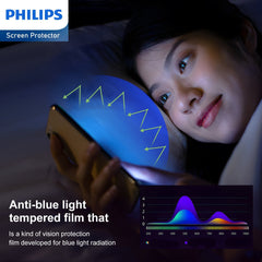 Philips Blue Light Filtering Tempered Glass Screen Protector for iPhone 14 Pro Max (DLK1306)