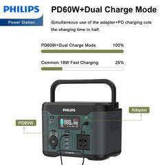 Philips Outdoor Power Supply 300W High Power Mobile Power Supply (DLP8091C)