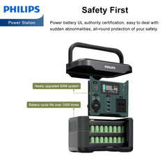 Philips Outdoor Power Supply 300W High Power Mobile Power Supply (DLP8091C)