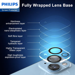 Philips Camera Lens Protector for iPhone 15/15 Plus, HD 360 Degrees Protection Tempered Glass Explosion-proof Screen Protector, Case Friendly No-Bubble HD Clear Camera Lens Screen Protector Anti-Scratch Anti-Fingerprint DLK5206