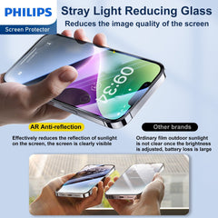 Philips Anti-Reflection Tempered Glass Screen Protector for iPhone 14 Plus DLK5603