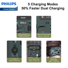 Philips Outdoor Power Supply 600W High Power Mobile Power Supply (DLP8093C)