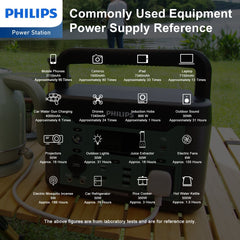 Philips Outdoor Power Supply 1000W High Power Mobile Power Supply (DLP8092C)