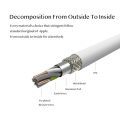 USB Data Charger Cable for Apple iPhone 4S 4 3GS iPod Touch iPad 2 3 Sync Cord (White)